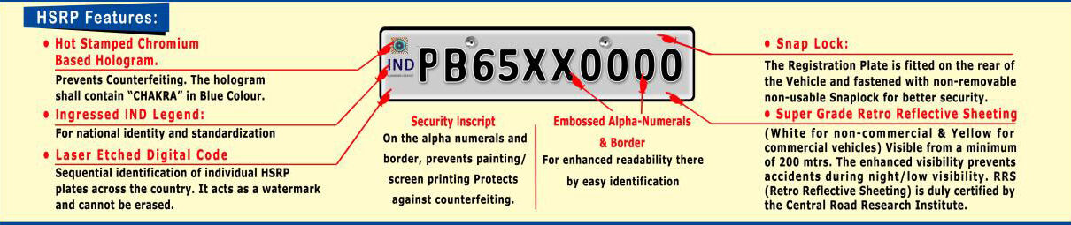 High Security Registration Plates