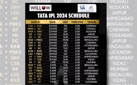 IPL 2024 - Hello Tricity